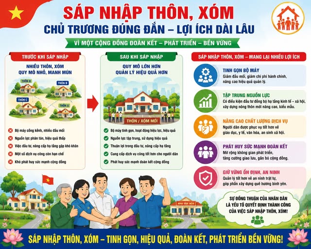 Trình tự, thủ tục, hồ sơ thành lập, sắp xếp, tổ chức lại thôn, tổ dân phố
