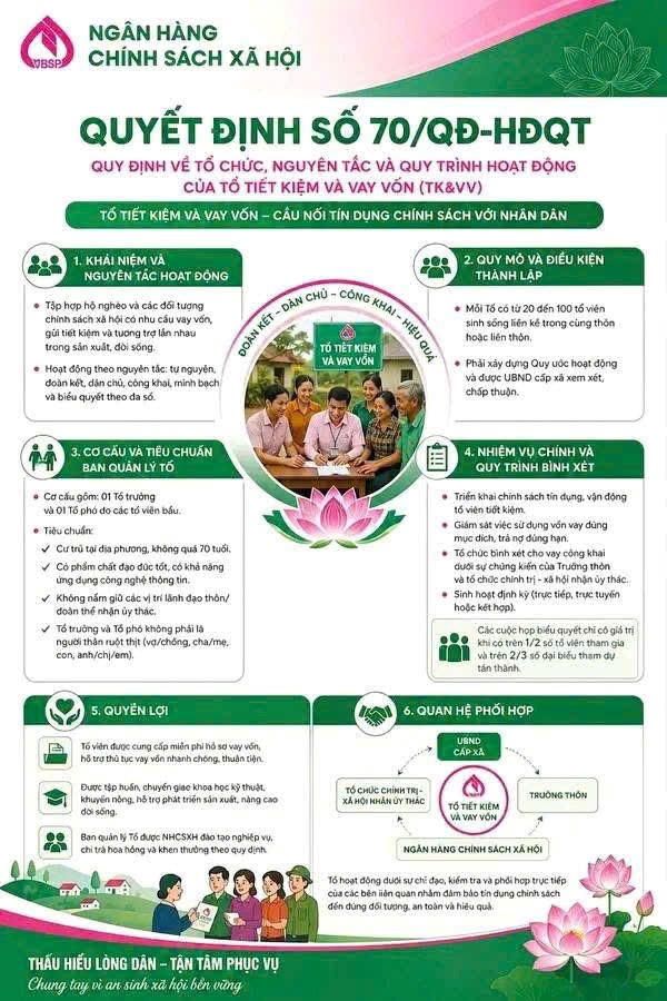 PHÒNG GIAO DỊCH NHCSXH VŨ THƯ TRIỂN KHAI QUYẾT ĐỊNH