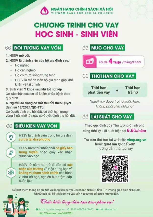 PGD NGÂN HÀNG CSXH VŨ THƯ TRIỂN KHAI CÁC CHƯƠNG TRÌNH TÍN DỤNG ƯU ĐÃI DÀNH CHO HỌC SINH, SINH VIÊN
